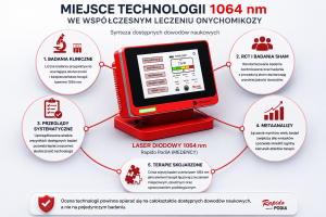 Miejsce technologii 1064 nm w badaniach